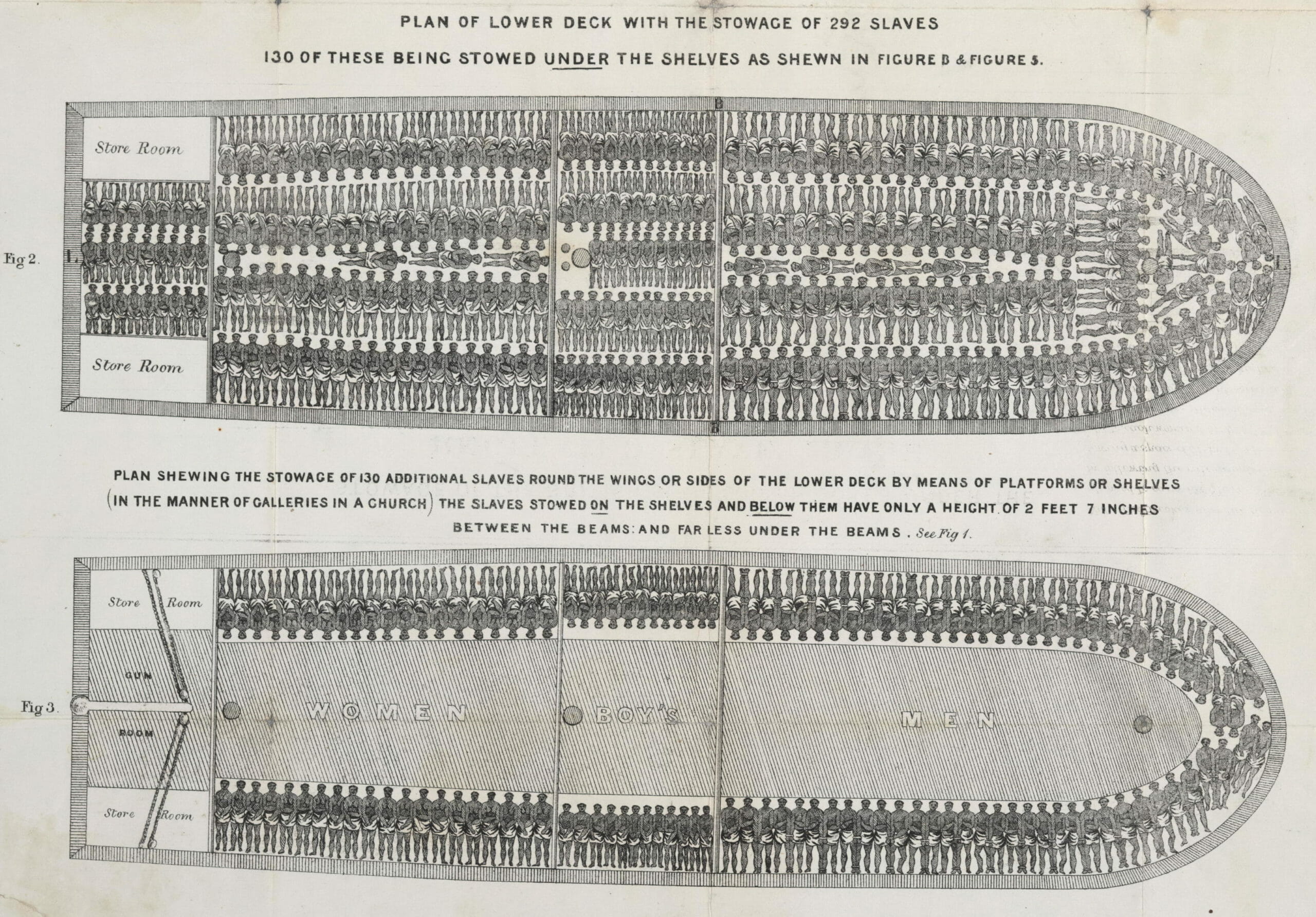 Read more about the article FAKTA: Danmark havde slaver i 175 år